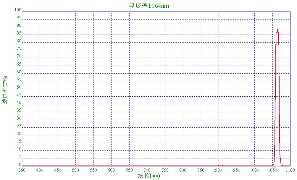 黑玻璃鍍膜1064nm 黑玻璃鍍膜1064nm
