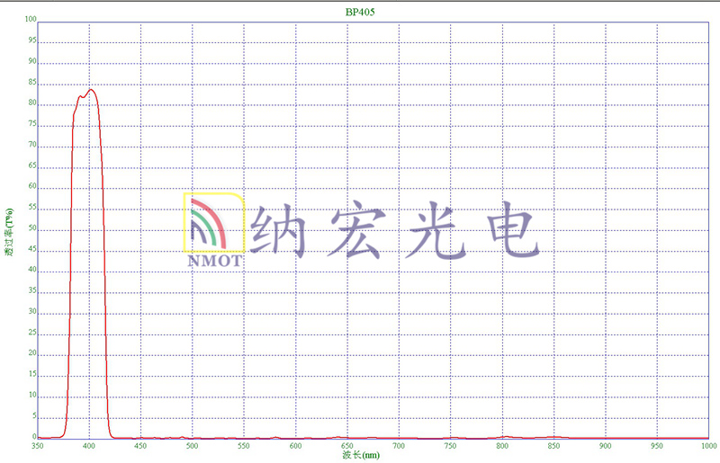 深截止405nm光譜