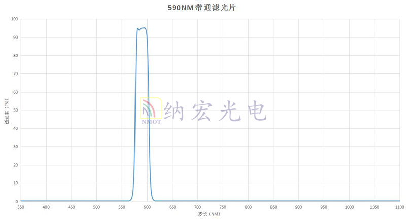 590濾光片光譜圖