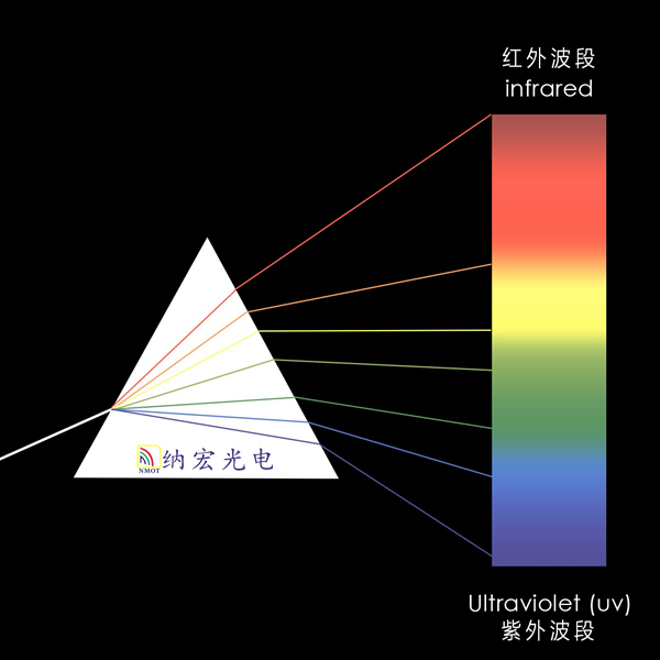 色散棱鏡光譜