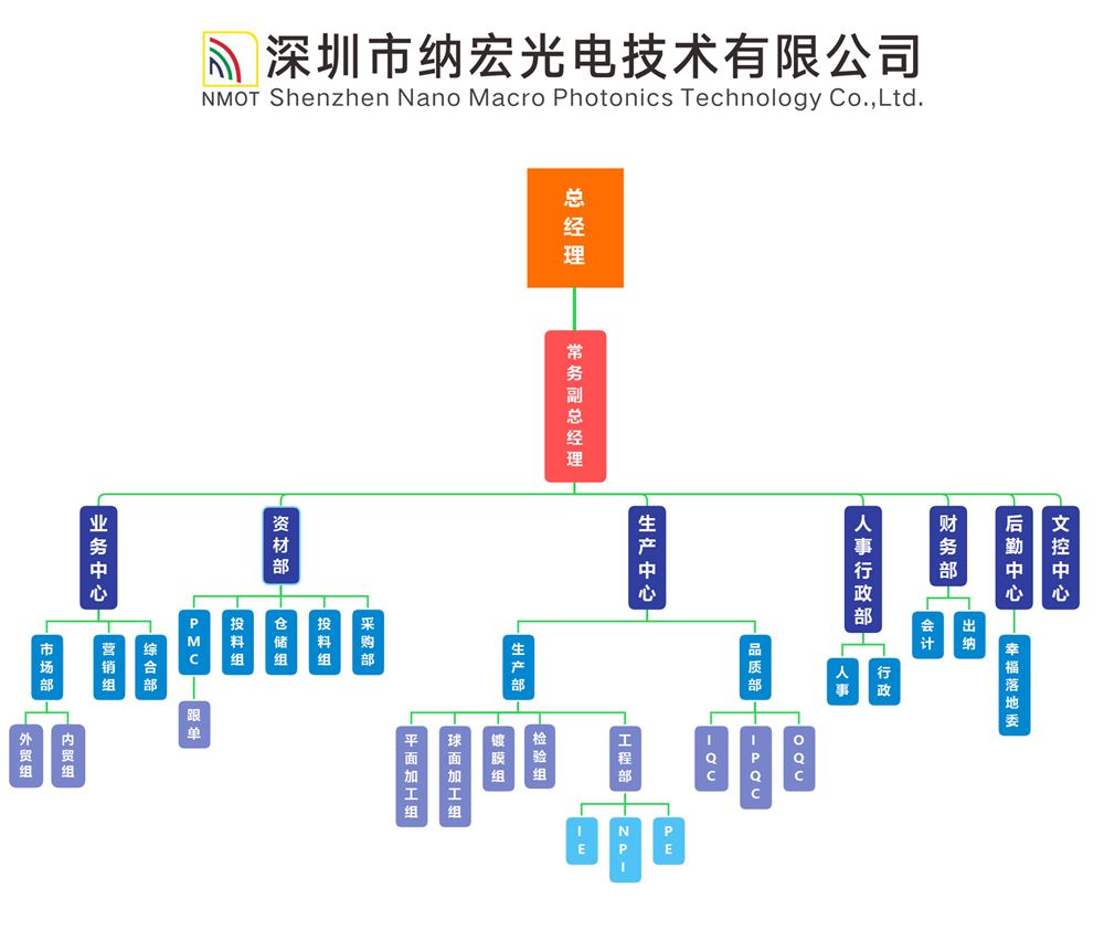 納宏光電架構(gòu)圖