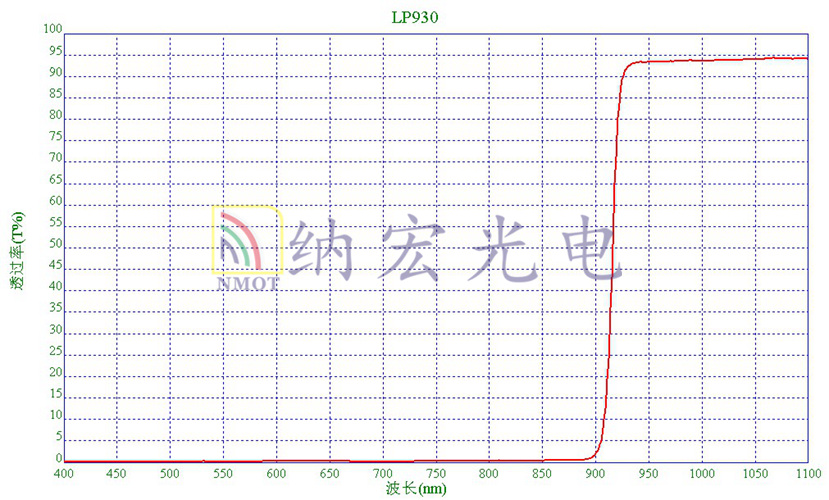 LP930參數(shù)