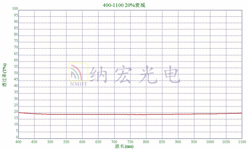 光學減光片