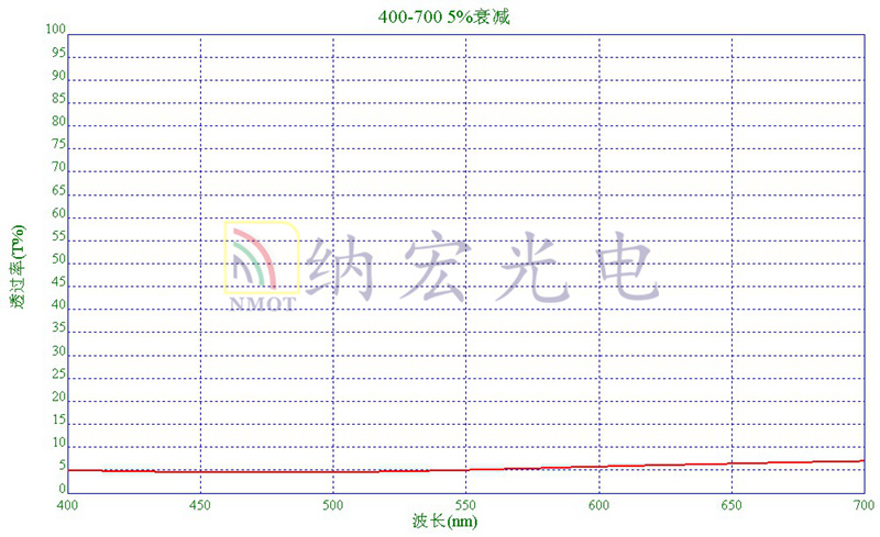 可見(jiàn)光衰減片