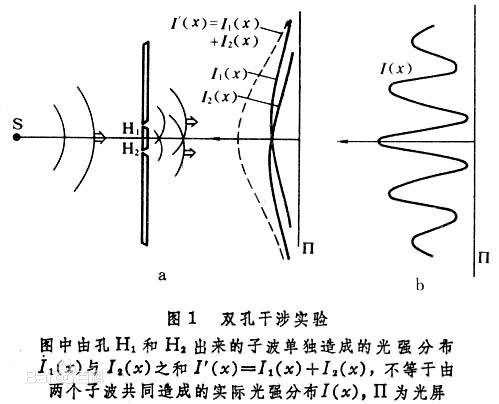 濾光片干涉原理