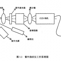指紋識別的工作原理是怎么樣的？