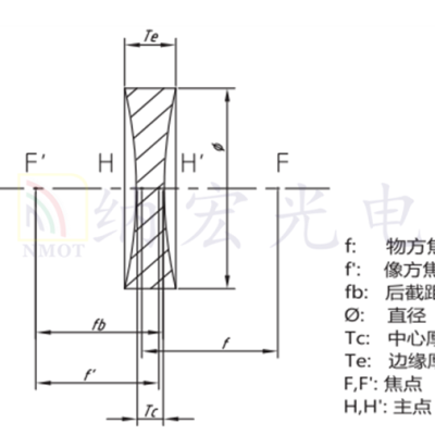雙凹透鏡鍍膜加工