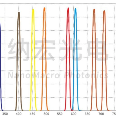 多波段硬膜生化儀器用熒光分析濾光片
